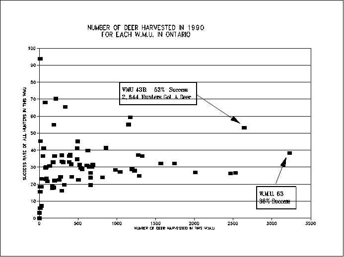 WMU43B has best ratio of quantity & chance of success